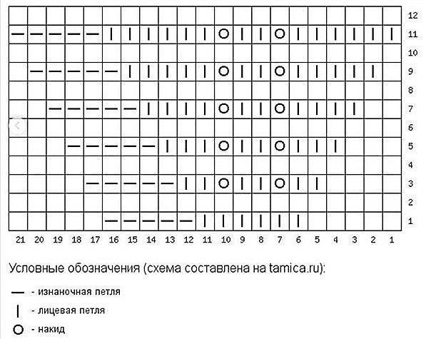 ​Описание нежной детской юбочки