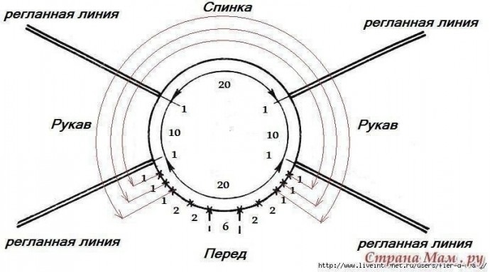 Расчёт ростка