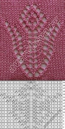 Узоры спицами в копилочки мастерицам