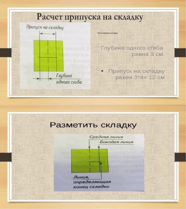 Виды складок и их обработка