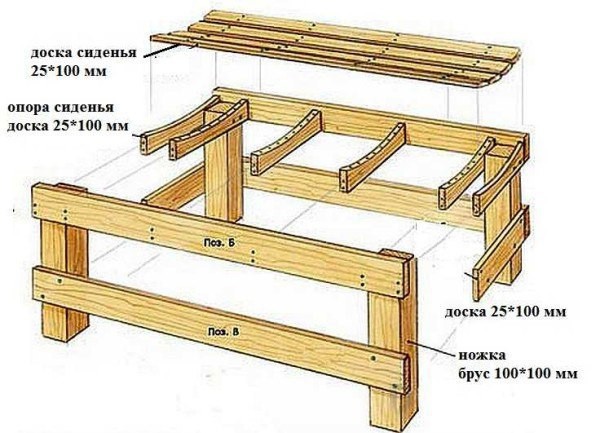 Чертежи мебели для бани своими руками