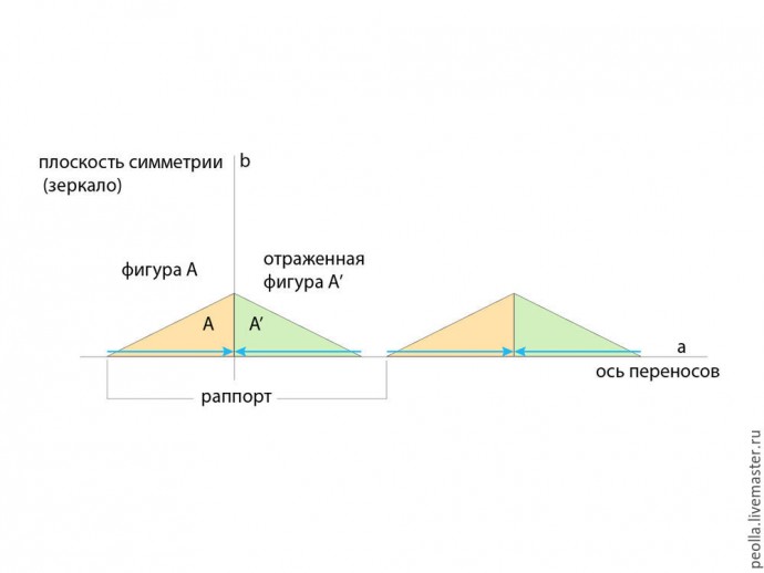 Уроки дизайна вышивки: симметрия