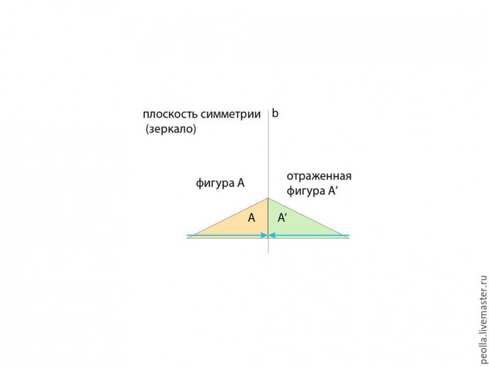 Уроки дизайна вышивки: симметрия