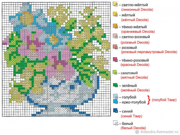 Имитируем вышивку в технике точечная роспись: часть 1