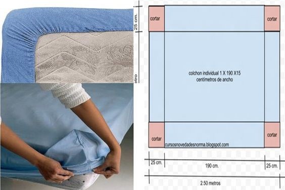 Покрывала по форме кровати