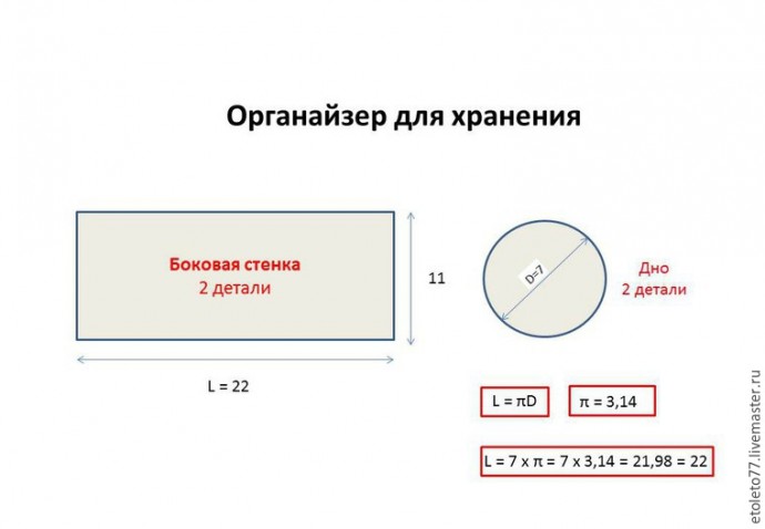 Шьем органайзер-стакан для рукодельных принадлежностей