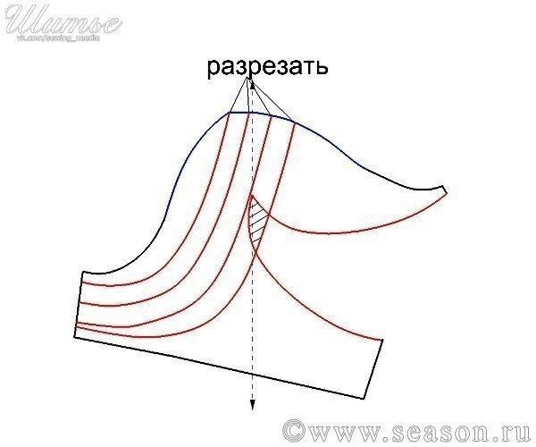 Рукава с округлыми мягкими складками