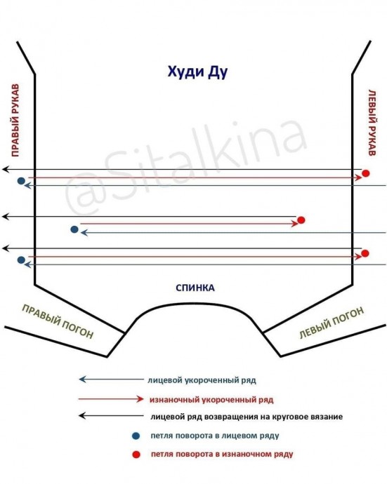 ​Как оформить спинку при сутулости