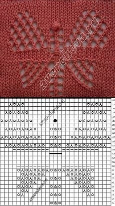 Узоры спицами в копилочки мастерицам