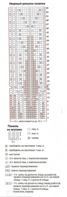 ​Ажурная кокетка спицами и другие узоры