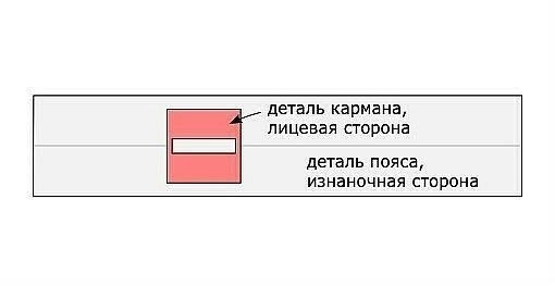 ​Как сделать секретный кармашек в поясе трикотажных брюк