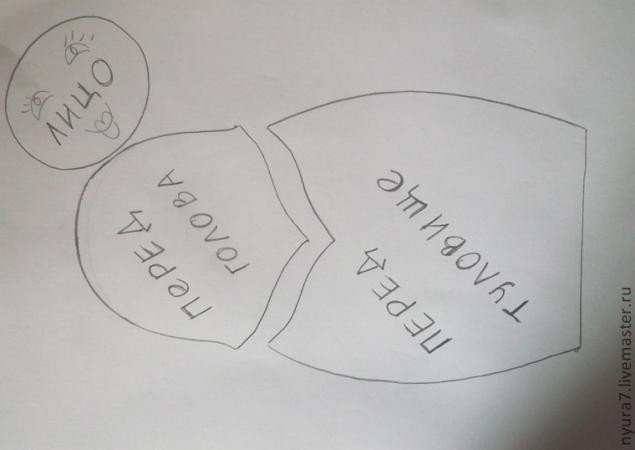 Текстильная матрешка