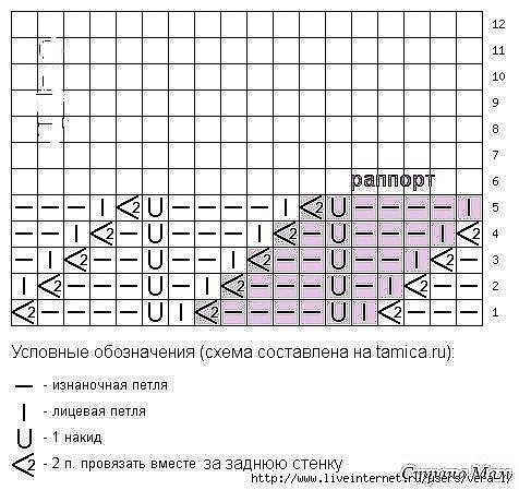 Уютная шапочка