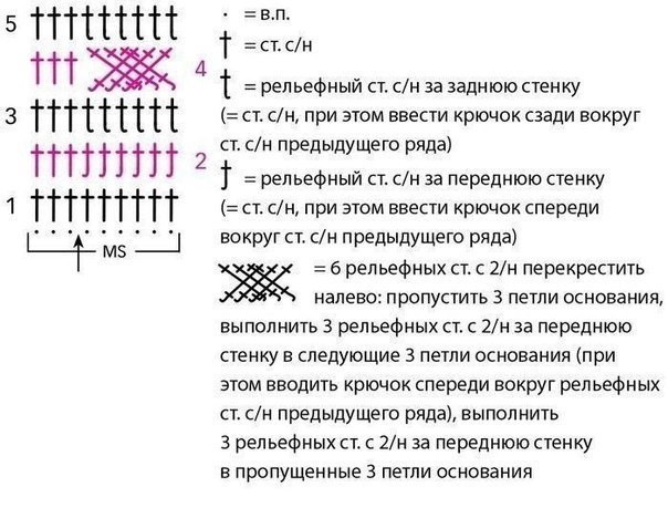 Теплые шапочка и снуд