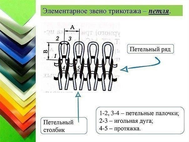 Самое главное, что рукодельнице стоит знать о трикотаже