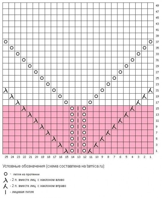 Как вязать ломаные линии