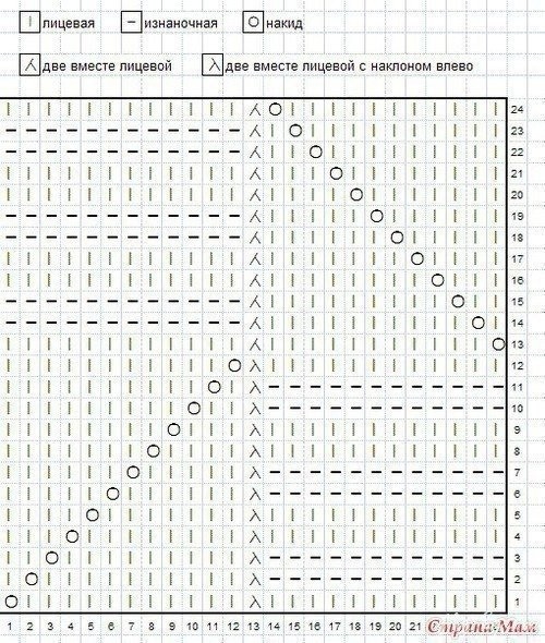 Шикарный узор Миссони