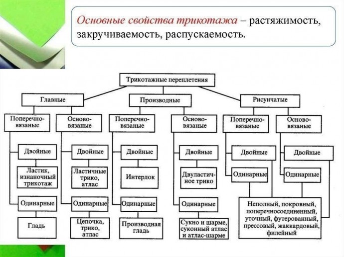 Трикотажные полотна