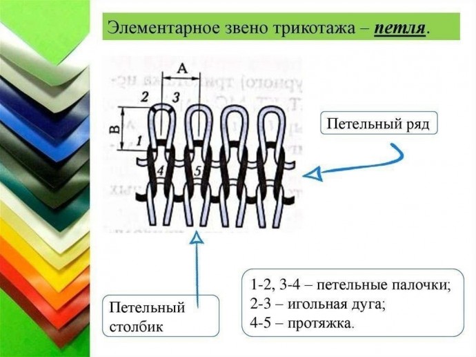 Трикотажные полотна