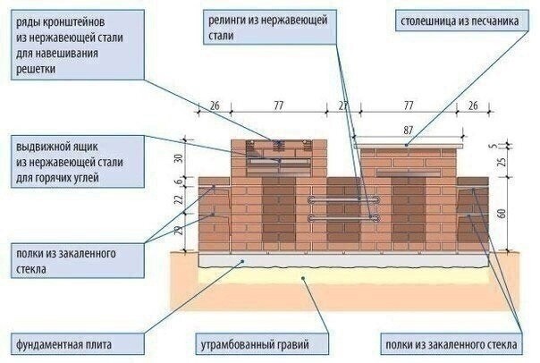 ​Проект садового гриля