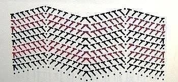 Зигзагообразные узоры