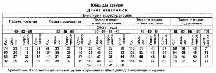 Как построить и раскроить юбку-солнце