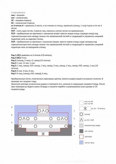 Ажурное плечо спицами