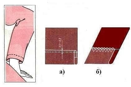 Варианты обработки низа рукава