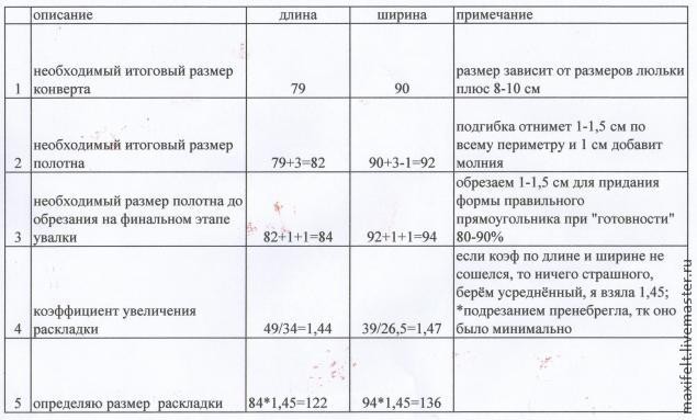 Валяный конверт - трансформер для новорождённого: часть 1