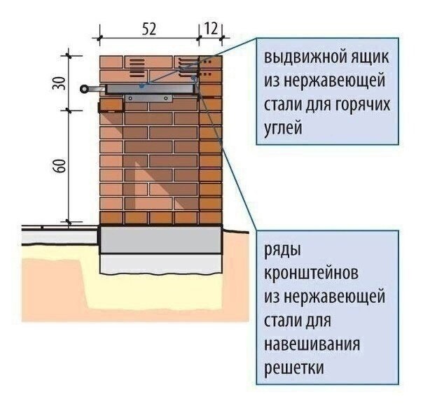 ​Проект садового гриля