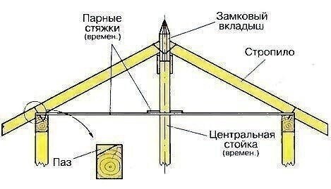 Каркасная восьмигранная беседка своими руками с летней кухней