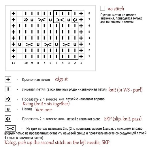 Стильный лаконичный узор спицами