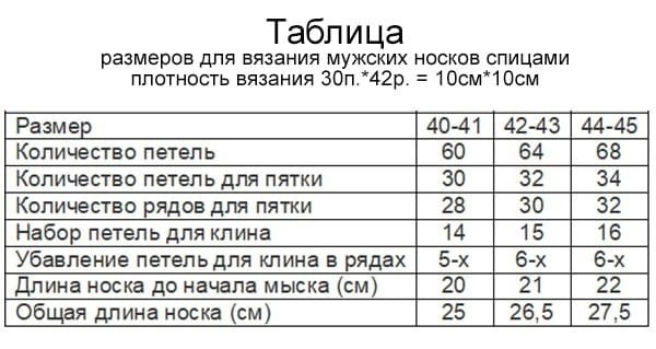 ​Мужские носки на 5 спицах с пошаговым описанием вязания спицами для начинающих