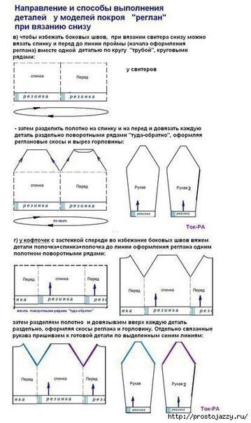 Расчёт реглана снизу