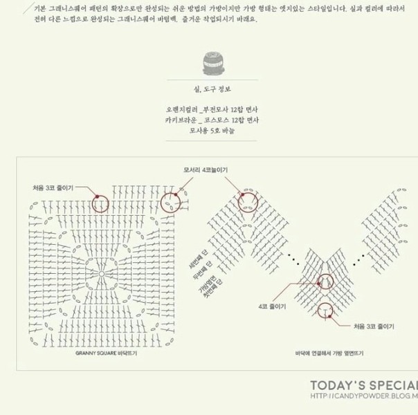 Интересная сумка для лета