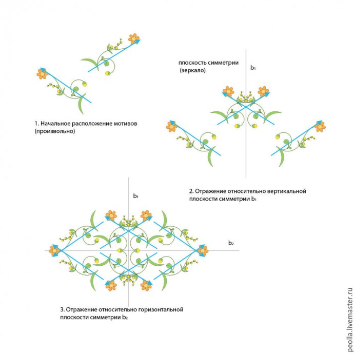 Уроки дизайна вышивки: построения