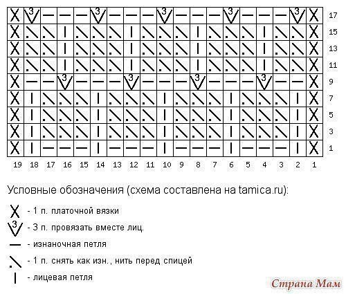 ​Невероятно красивые соты спицами