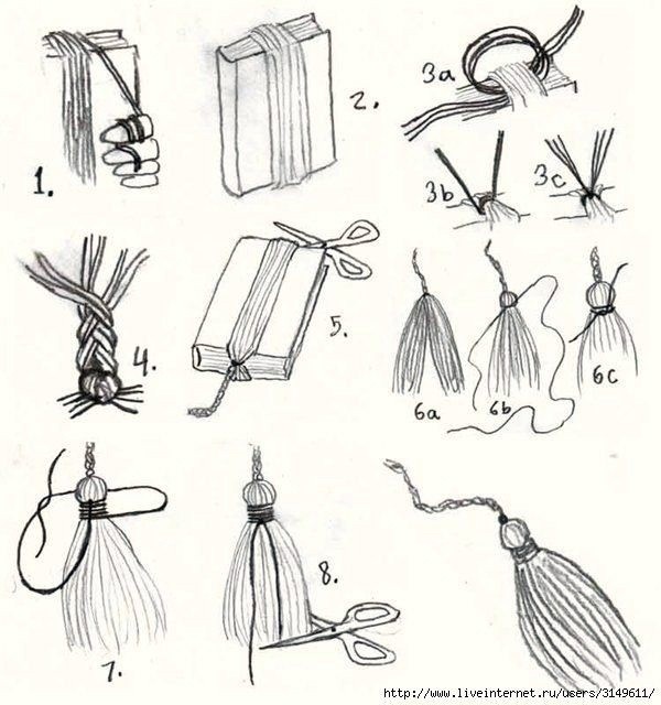 Кисточки из ниток пошагово