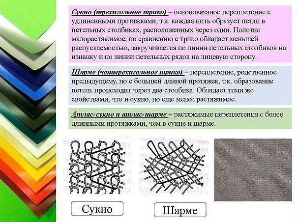 Самое главное, что рукодельнице стоит знать о трикотаже