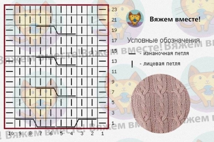 ​Узоры с переплетениями и причудливыми линиями для тёплых вещей