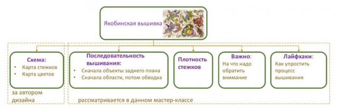 Якобинская вышивка: простые секреты для красивой работы