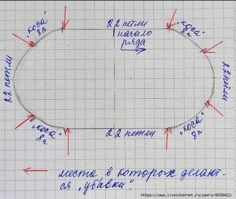 ​Шапочка с косами