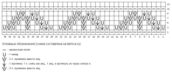 Летний кардиган с очень интересным узором: имитация вязания крючком