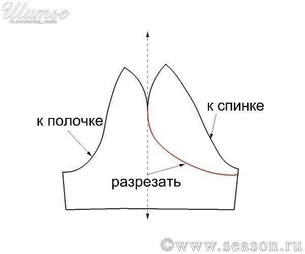 Рукава с округлыми мягкими складками