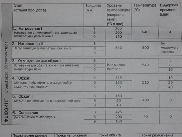 Ёлочки из стеклянной бутылки: часть 2