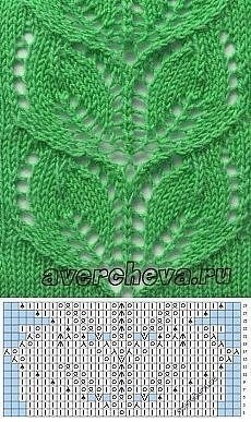 Узоры спицами в копилочки мастерицам