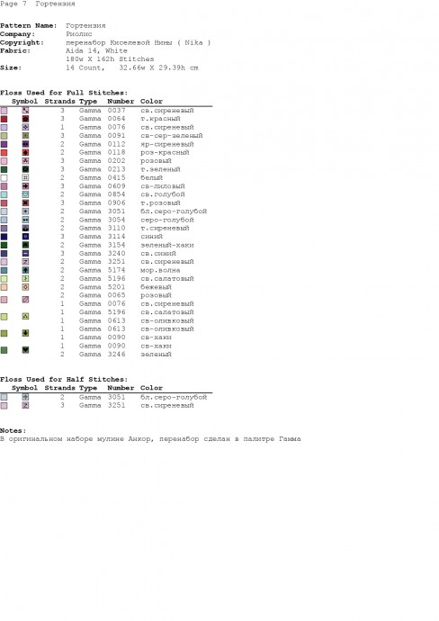 Букет гортензии