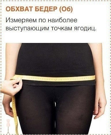 Как снимать мерки