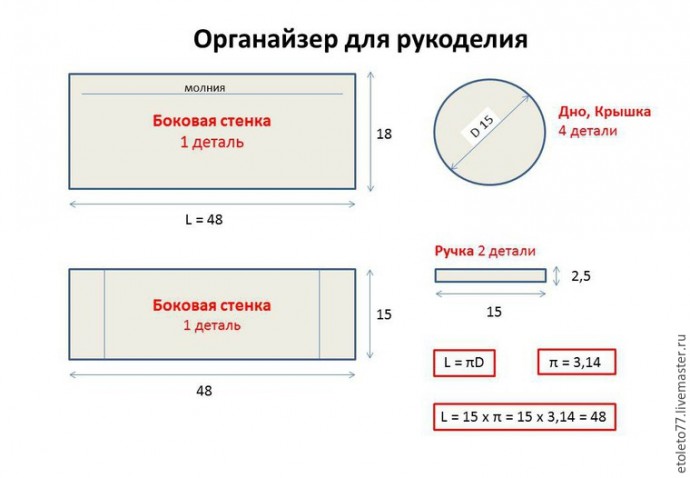 Шьем функциональный органайзер для рукодельниц: часть 1