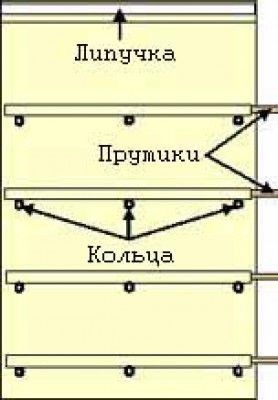 Шторки римские на окошко